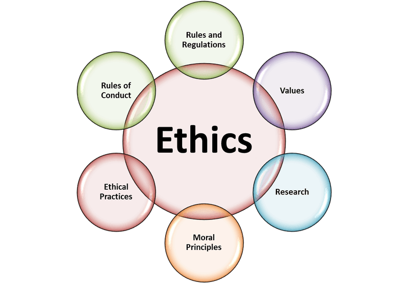 Ethical Leadership in Research