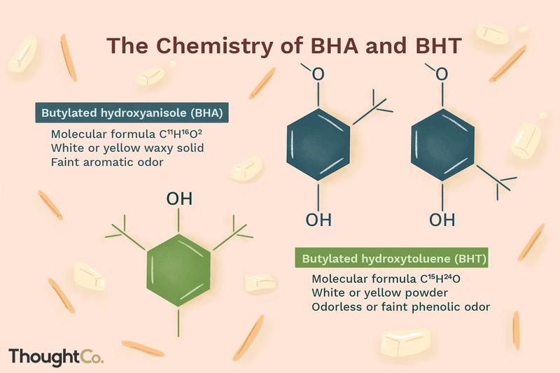 4. BHA/BHT Preservatives