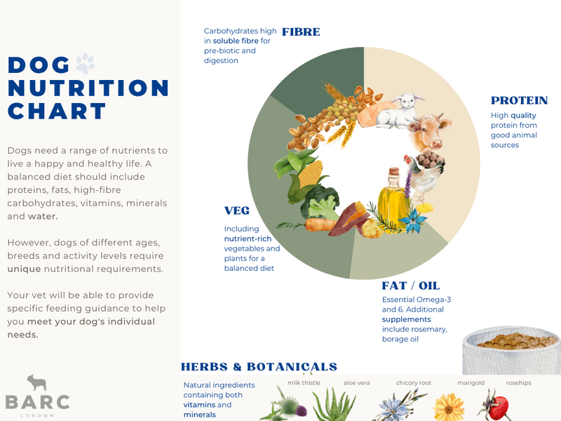 Look for Added Nutrients